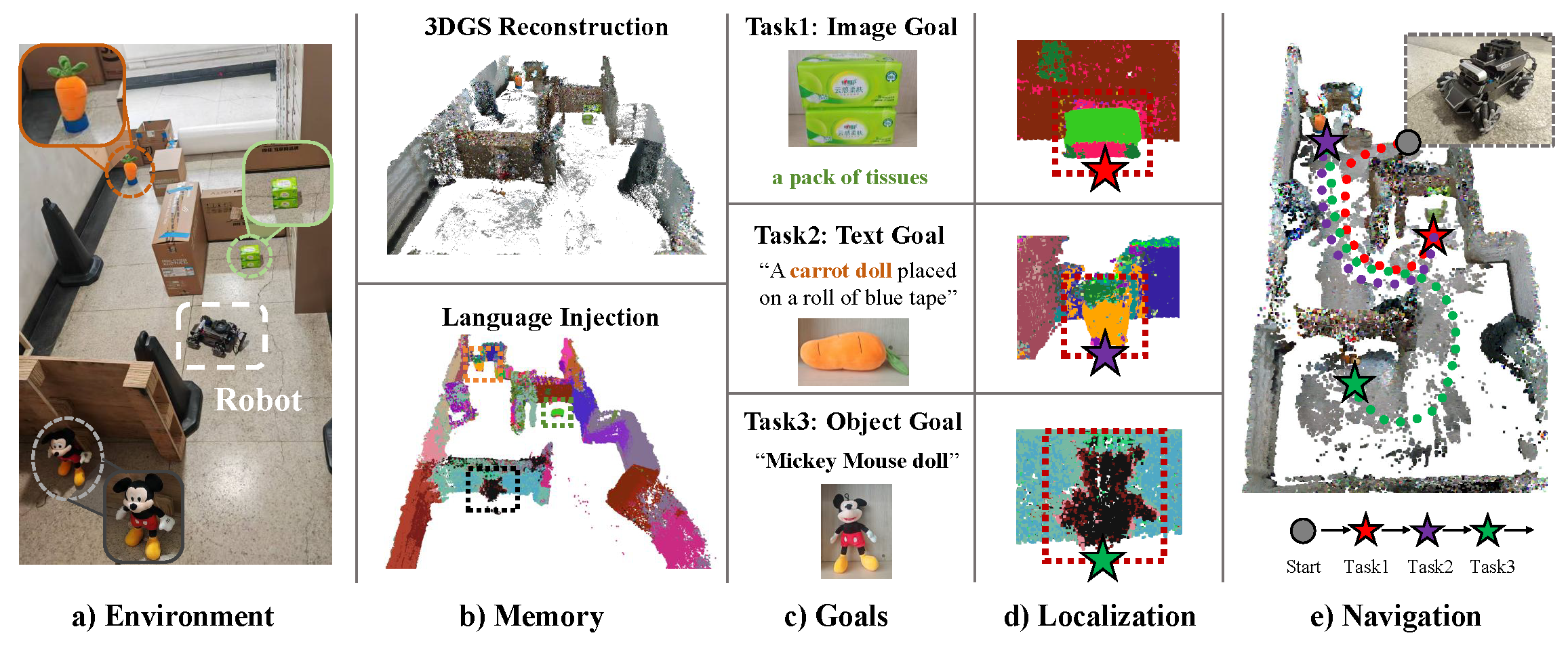 Real-world Deployment