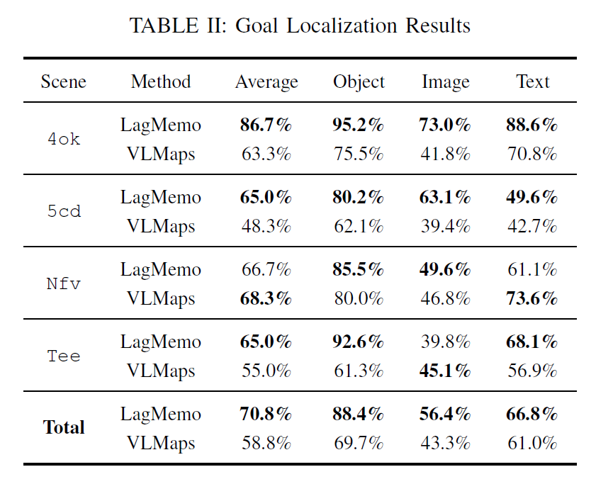 Goal Localization